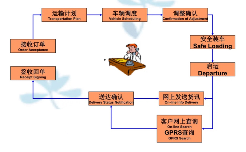 苏州到凌海搬家公司-苏州到凌海长途搬家公司